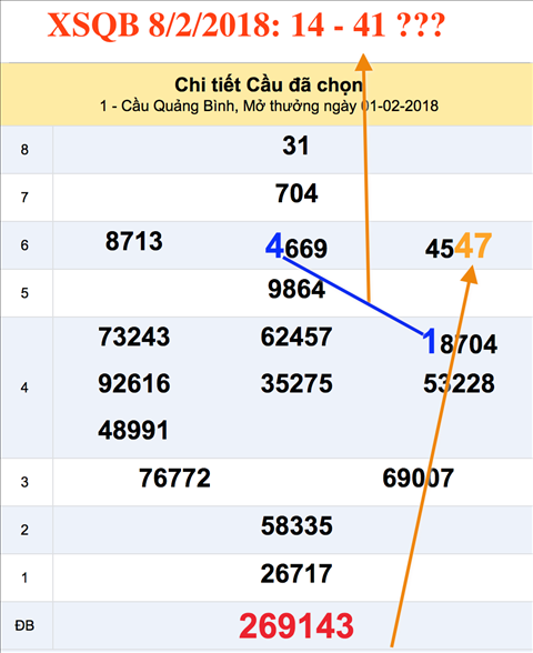 Tham khao an so XSQB 8-2-2018 Tham khao an so XSQB 8-2-2018